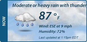 Current Conditions
