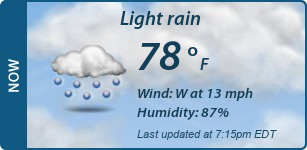 Current Conditions