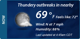 Current Conditions