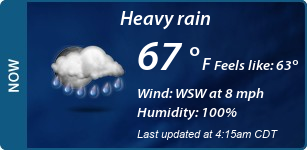 Current Conditions