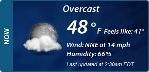 Current Conditions