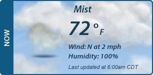 Current Conditions