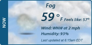 Current Conditions