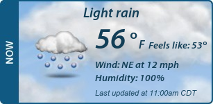 Current Conditions