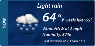 Current Conditions