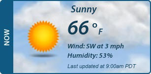 Current Conditions