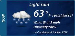 Current Conditions