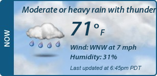 Current Conditions