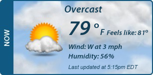 Current Conditions