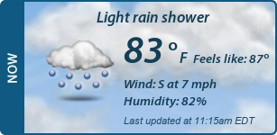Current Conditions