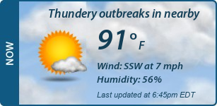 Current Conditions