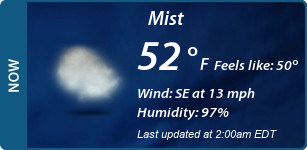 Current Conditions