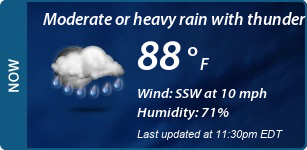 Current Conditions