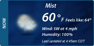 Current Conditions