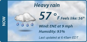 Current Conditions