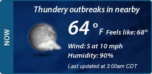 Current Conditions