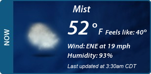 Current Conditions