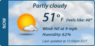 Current Conditions