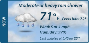 Current Conditions
