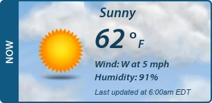 Current Conditions