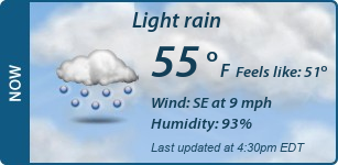 Current Conditions