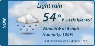 Current Conditions