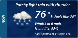 Current Conditions