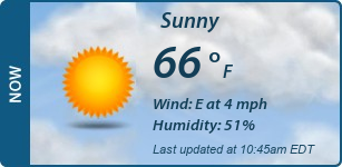 Current Conditions