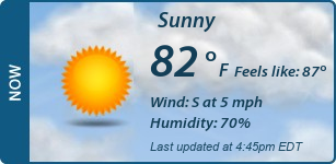 Current Conditions