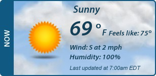 Current Conditions