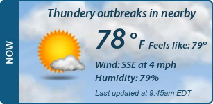 Current Conditions