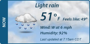 Current Conditions