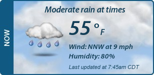 Current Conditions