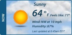 Current Conditions