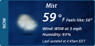 Current Conditions