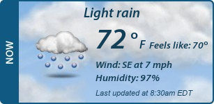 Current Conditions