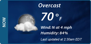 Current Conditions