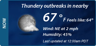 Current Conditions