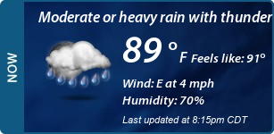 Current Conditions