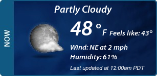 Current Conditions