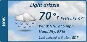 Current Conditions