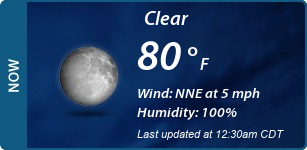 Current Conditions