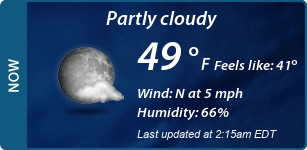 Current Conditions