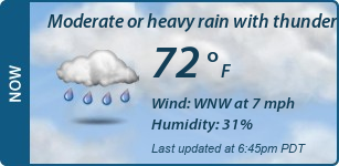 Current Conditions