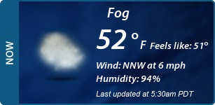 Current Conditions