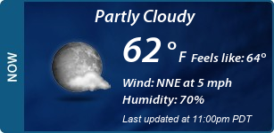 Current Conditions