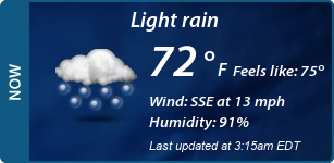 Current Conditions