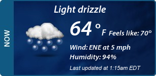Current Conditions