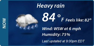 Current Conditions