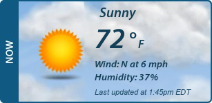 Current Conditions